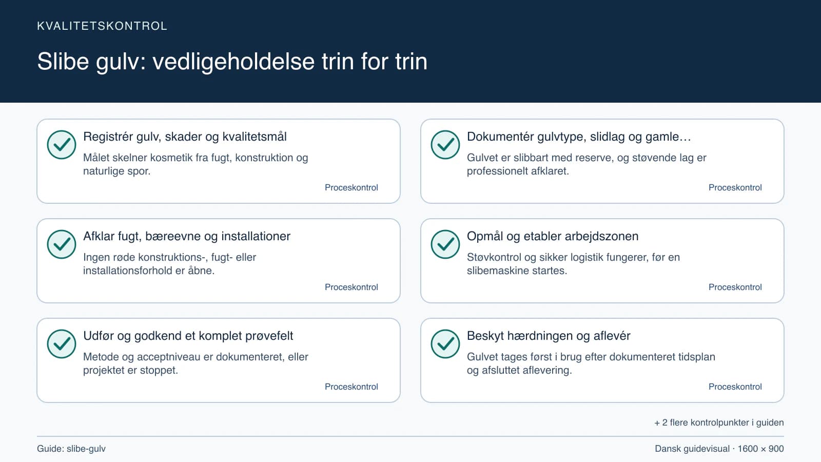 Kvalitetskontrol med checkpointet “Gulvet er slibbart med reserve, og støvende lag er professionelt afklaret.”.