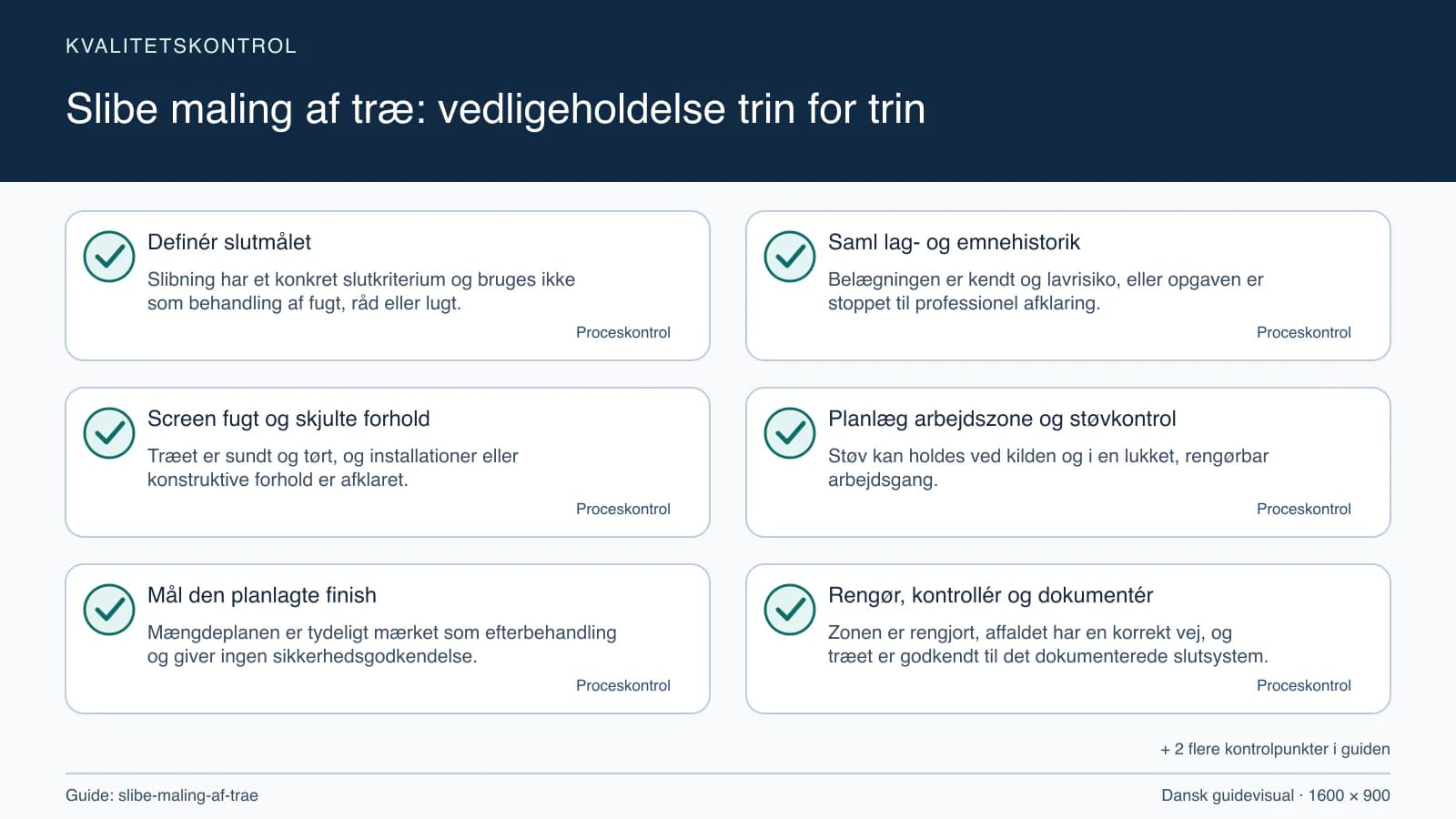 Kvalitetskontrol med checkpointet “Belægningen er kendt og lavrisiko, eller opgaven er stoppet til professionel afklaring.”.