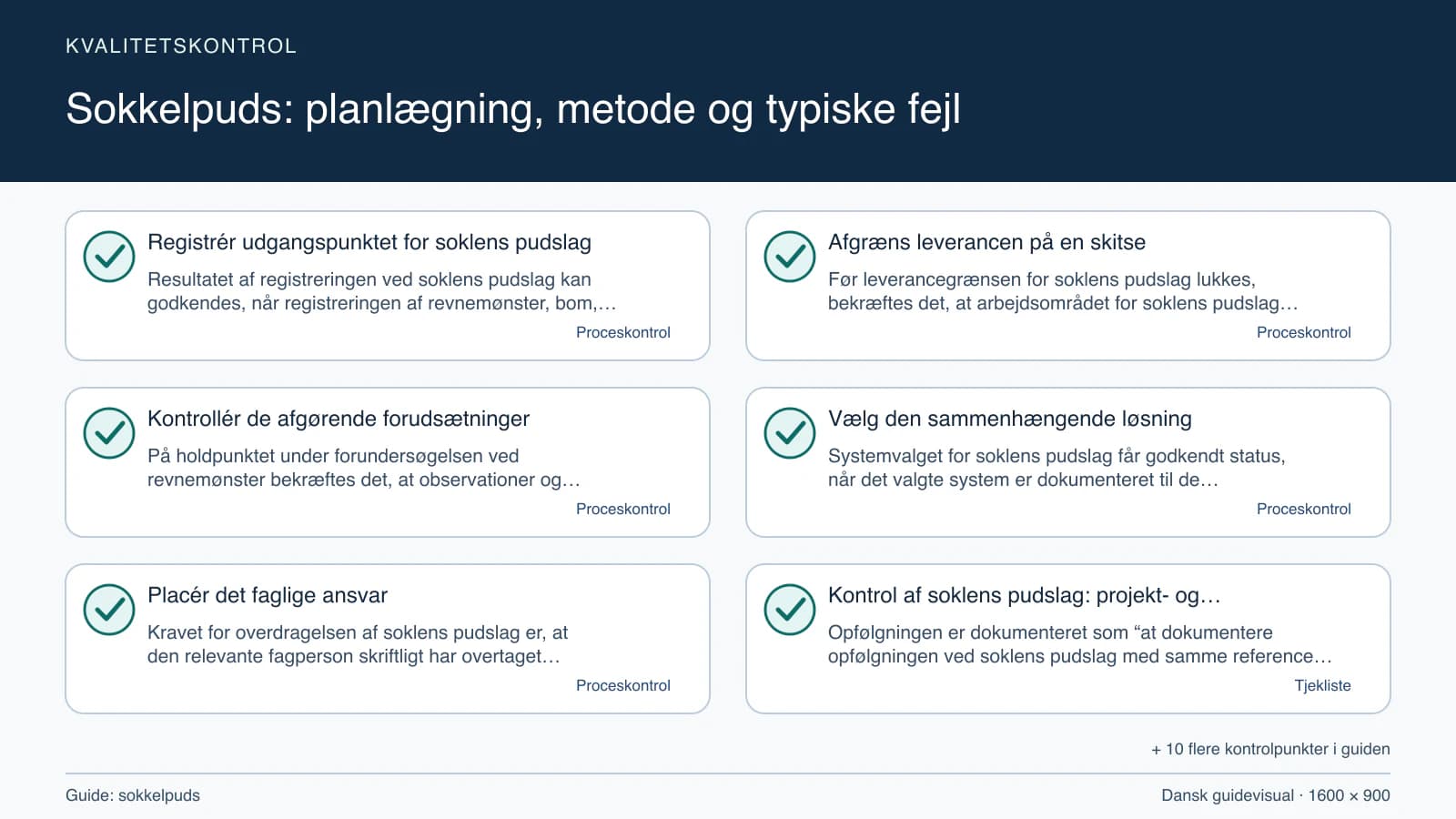 Kvalitetskontrol med checkpointet “Før leverancegrænsen for soklens pudslag lukkes, bekræftes det, at arbejdsområdet for soklens pudslag, fravalgene og revnemønster fremgår af den samm…”.