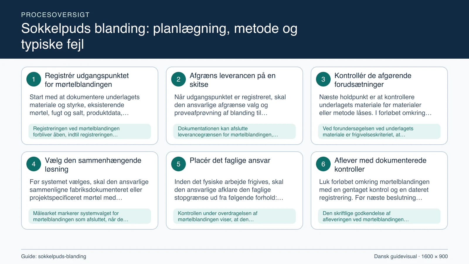 Procesoversigt til guiden “Sokkelpuds blanding: planlægning, metode og typiske fejl” med konkrete arbejdstrin og kontrolpunkter.