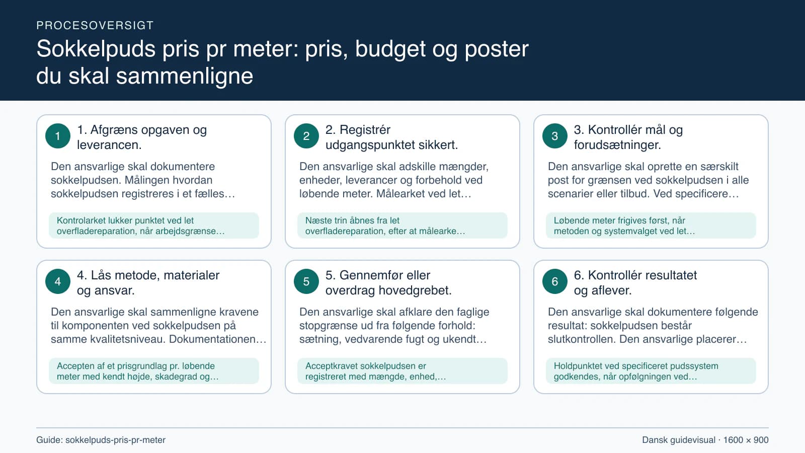 Procesoversigt til guiden “Sokkelpuds pris pr meter: pris, budget og poster du skal sammenligne” med konkrete arbejdstrin og kontrolpunkter.