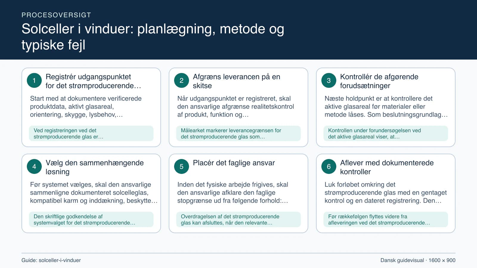 Procesoversigt til guiden “Solceller i vinduer: planlægning, metode og typiske fejl” med konkrete arbejdstrin og kontrolpunkter.