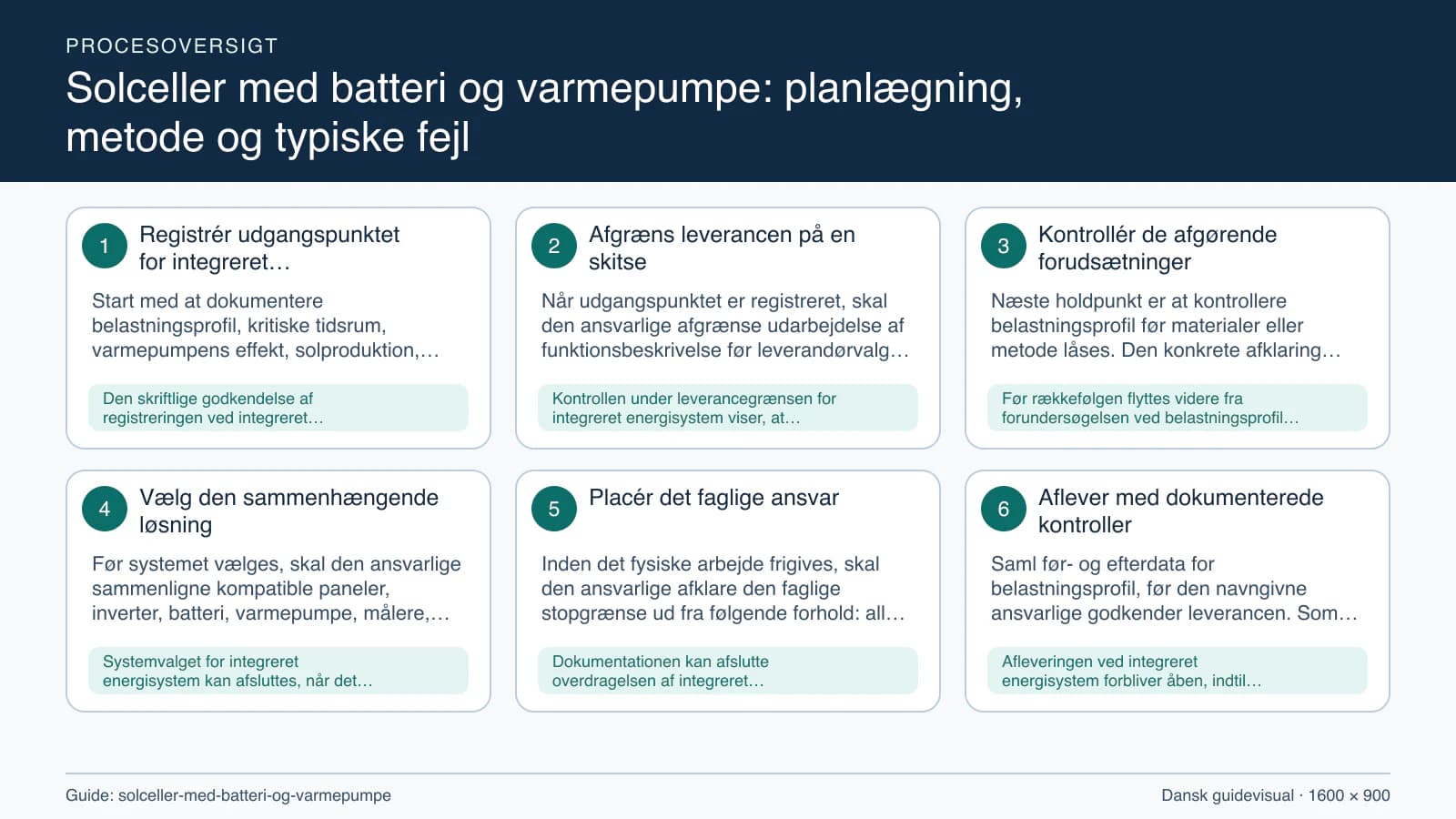 Procesoversigt til guiden “Solceller med batteri og varmepumpe: planlægning, metode og typiske fejl” med konkrete arbejdstrin og kontrolpunkter.