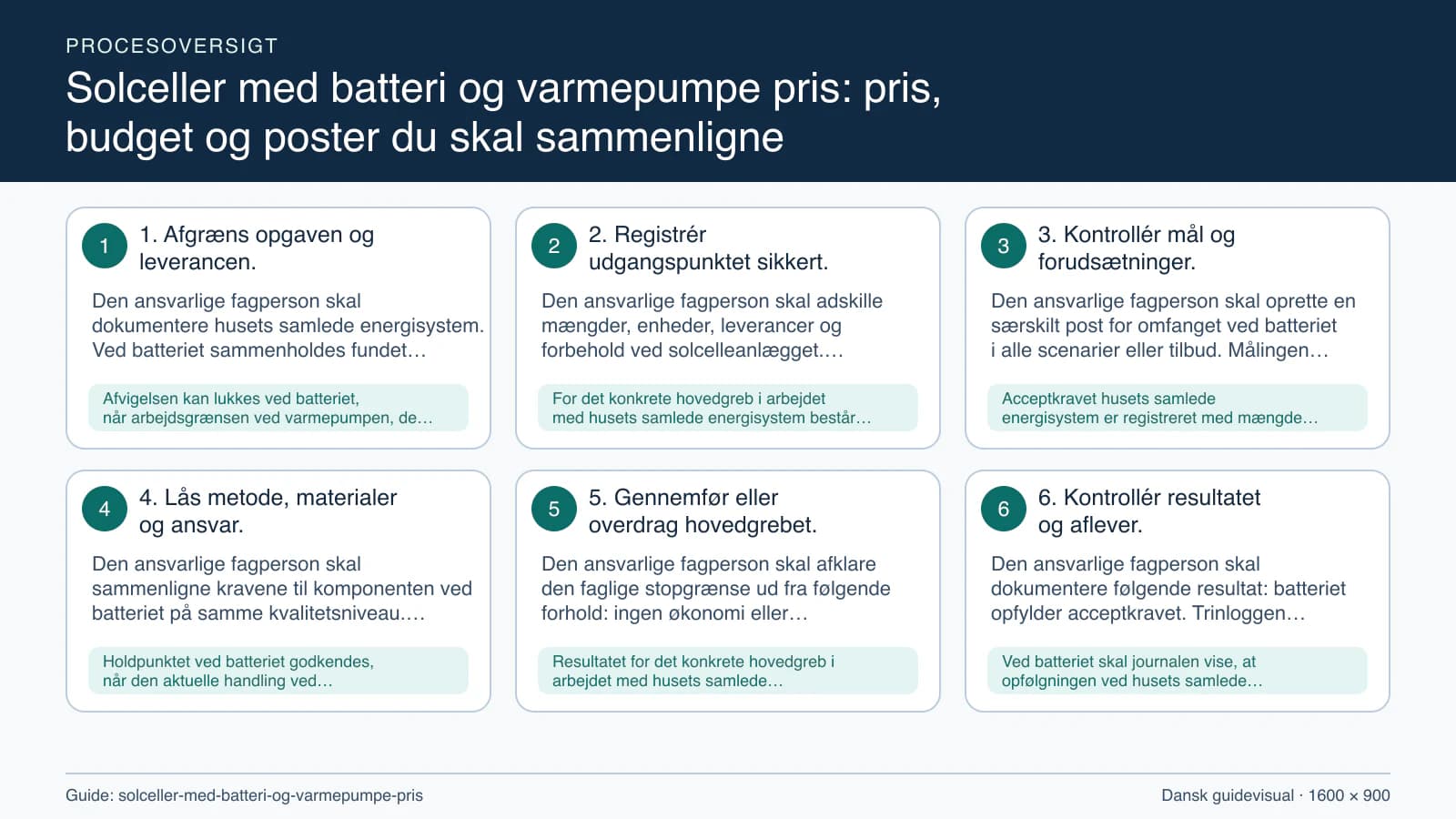 Procesoversigt til guiden “Solceller med batteri og varmepumpe pris: pris, budget og poster du skal sammenligne” med konkrete arbejdstrin og kontrolpunkter.