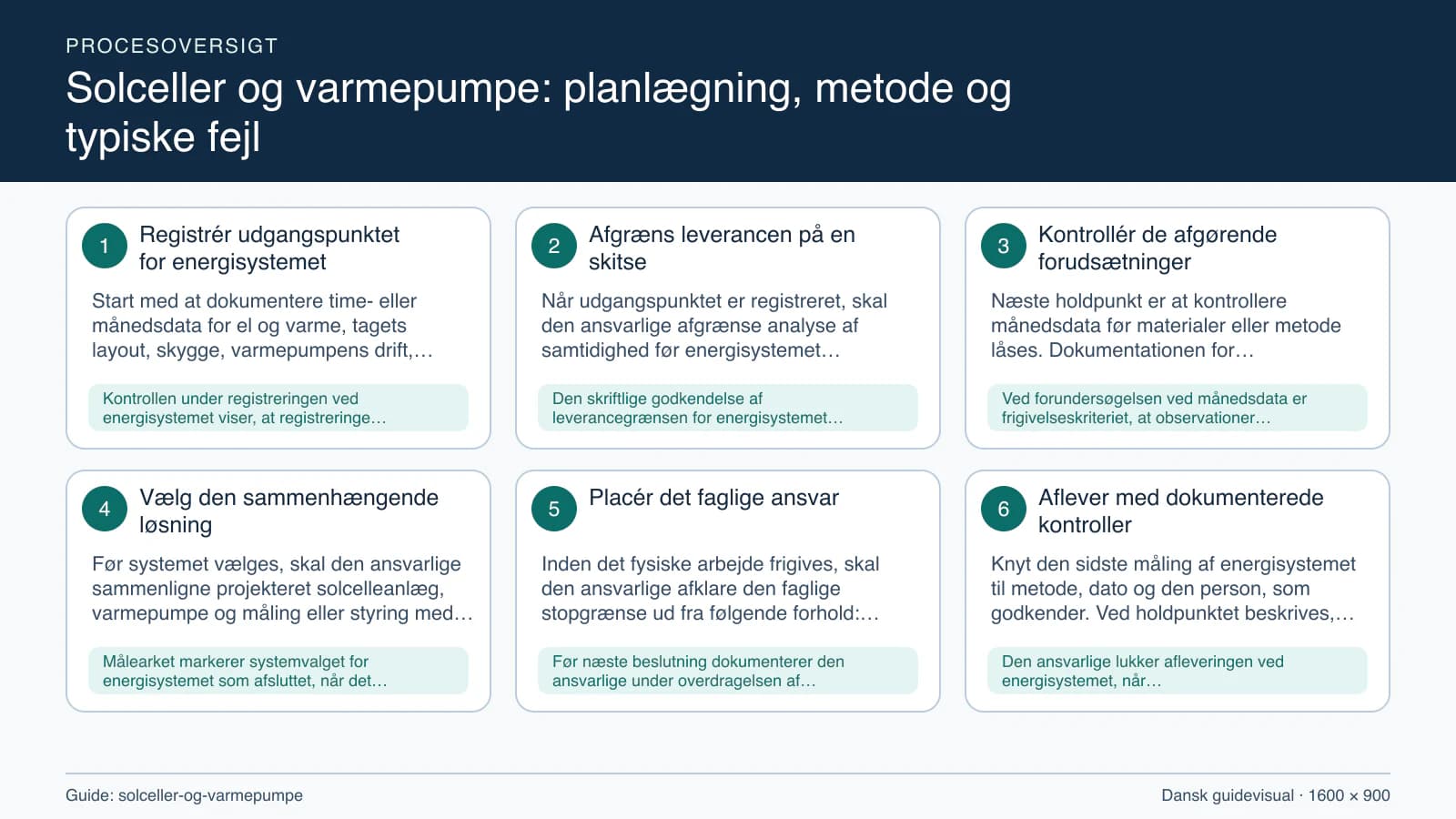Procesoversigt til guiden “Solceller og varmepumpe: planlægning, metode og typiske fejl” med konkrete arbejdstrin og kontrolpunkter.