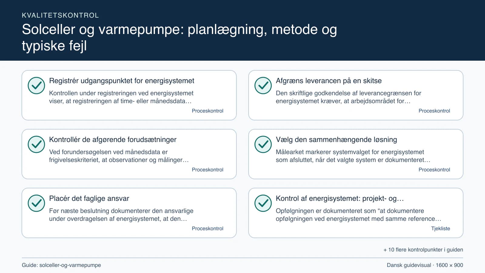 Kvalitetskontrol med checkpointet “Den skriftlige godkendelse af leverancegrænsen for energisystemet kræver, at arbejdsområdet for energisystemet, fravalgene og månedsdata fremgår af d…”.