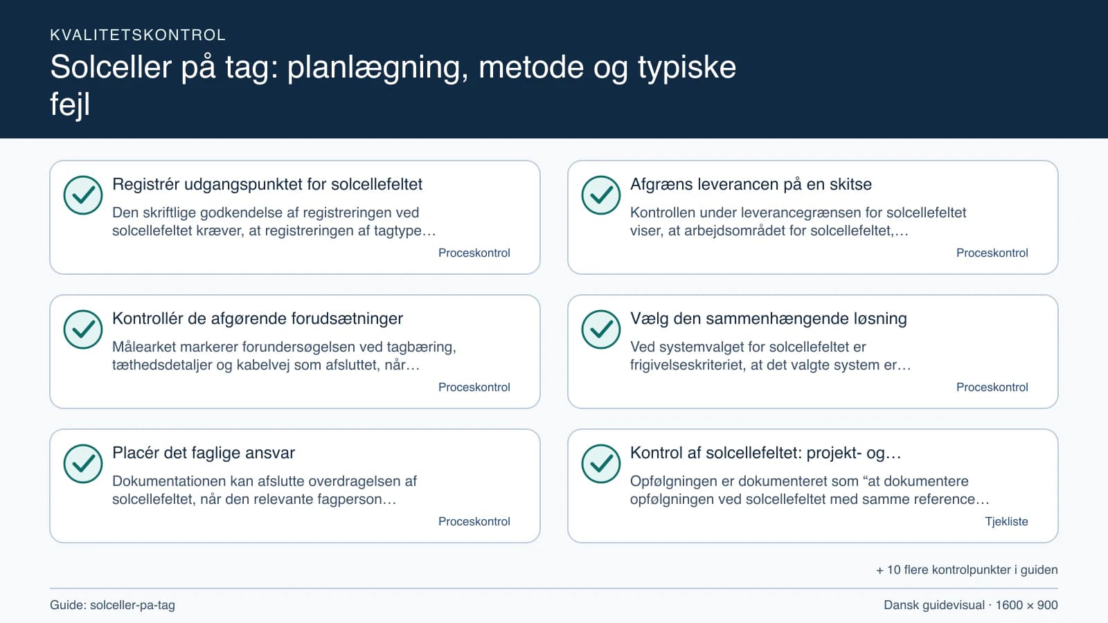 Kvalitetskontrol med checkpointet “Kontrollen under leverancegrænsen for solcellefeltet viser, at arbejdsområdet for solcellefeltet, fravalgene og tagbæring, tæthedsdetaljer og kabelve…”.