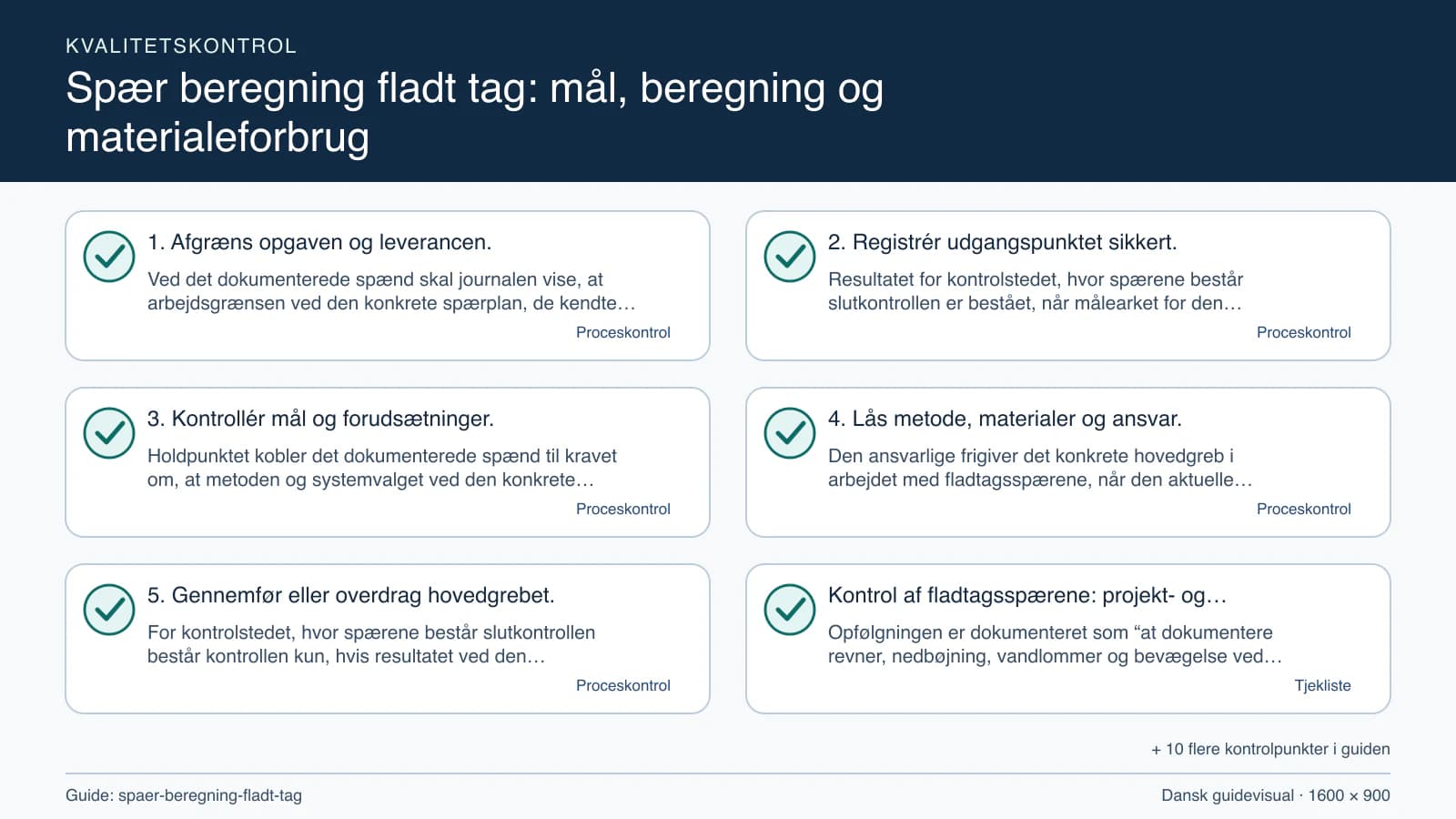 Kvalitetskontrol med checkpointet “Resultatet for kontrolstedet, hvor spærene består slutkontrollen er bestået, når målearket for den konkrete spærplan har placering, enhed, dato, meto…”.
