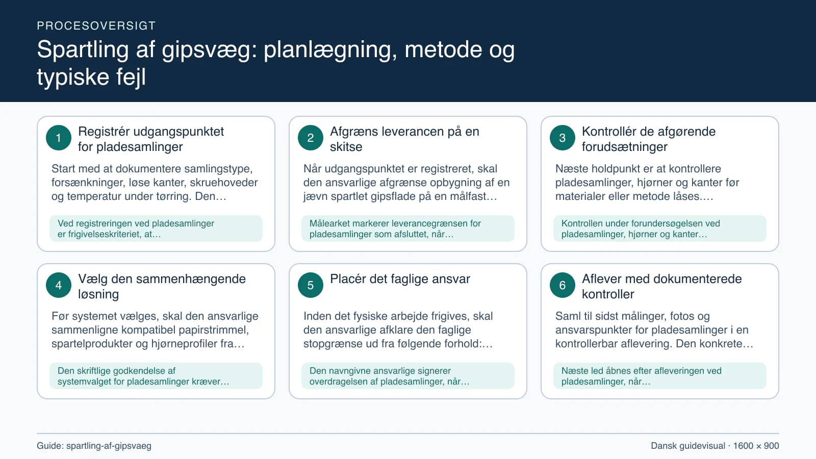 Procesoversigt til guiden “Spartling af gipsvæg: planlægning, metode og typiske fejl” med konkrete arbejdstrin og kontrolpunkter.
