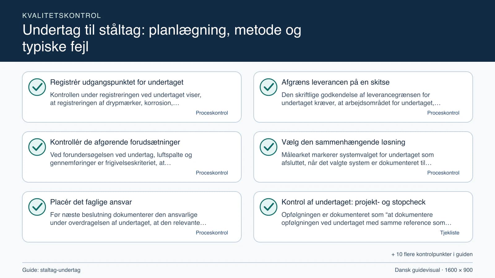 Kvalitetskontrol med checkpointet “Den skriftlige godkendelse af leverancegrænsen for undertaget kræver, at arbejdsområdet for undertaget, fravalgene og undertag, luftspalte og gennemf…”.