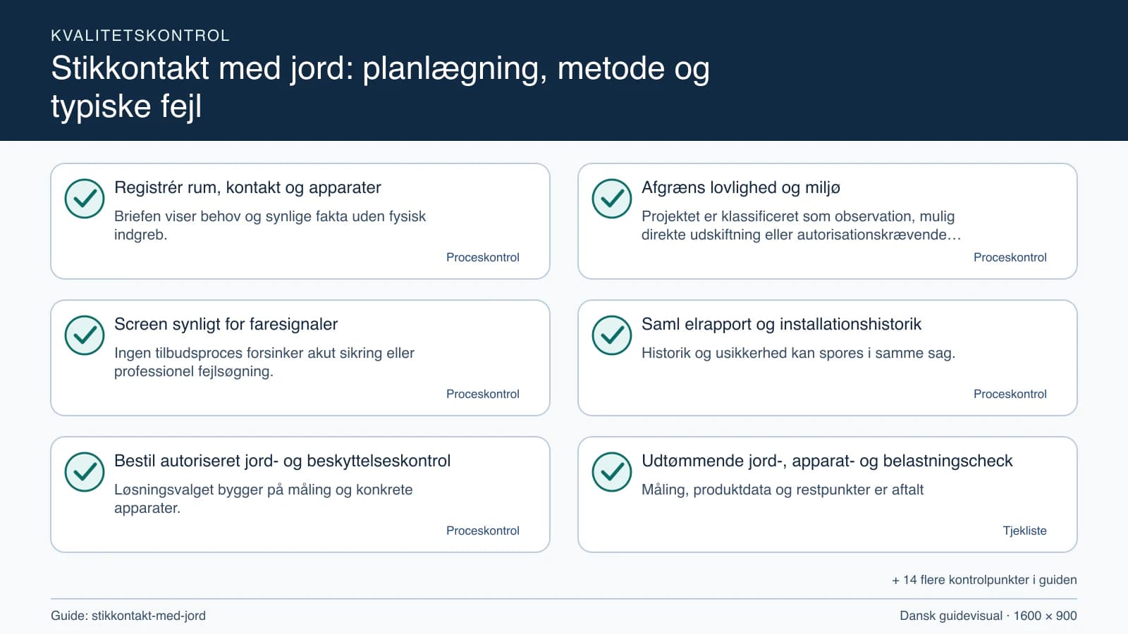 Kvalitetskontrol med checkpointet “Projektet er klassificeret som observation, mulig direkte udskiftning eller autorisationskrævende ændring.”.