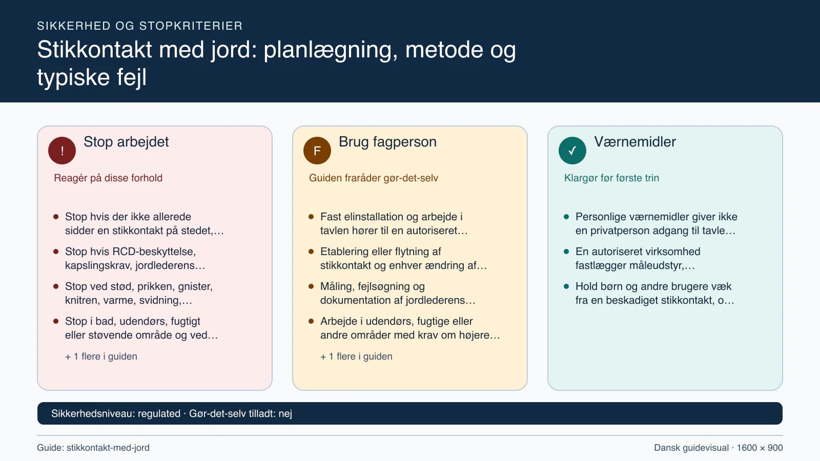 Sikkerhedsoversigt med stopkriterier, fagpersonopgaver og nødvendige værnemidler.