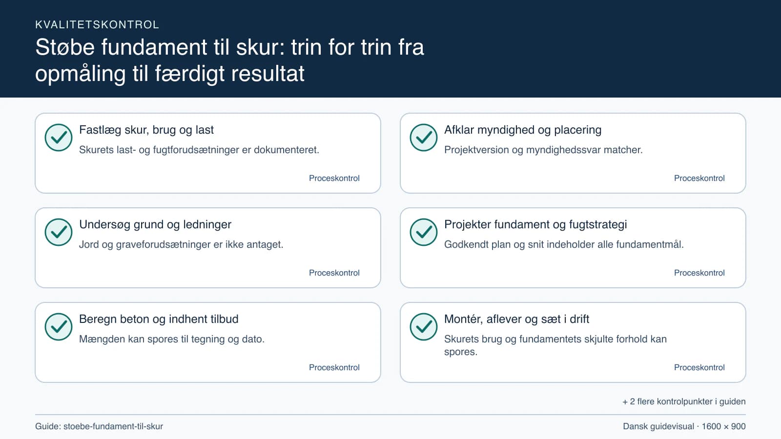 Kvalitetskontrol med checkpointet “Projektversion og myndighedssvar matcher.”.