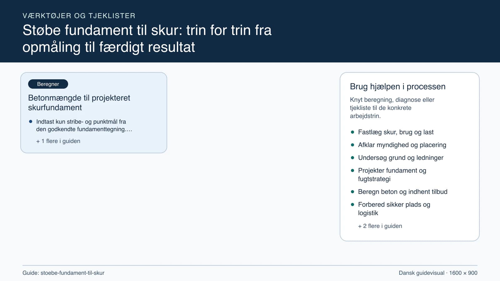 Værktøjsoversigt til “Betonmængde til projekteret skurfundament”.