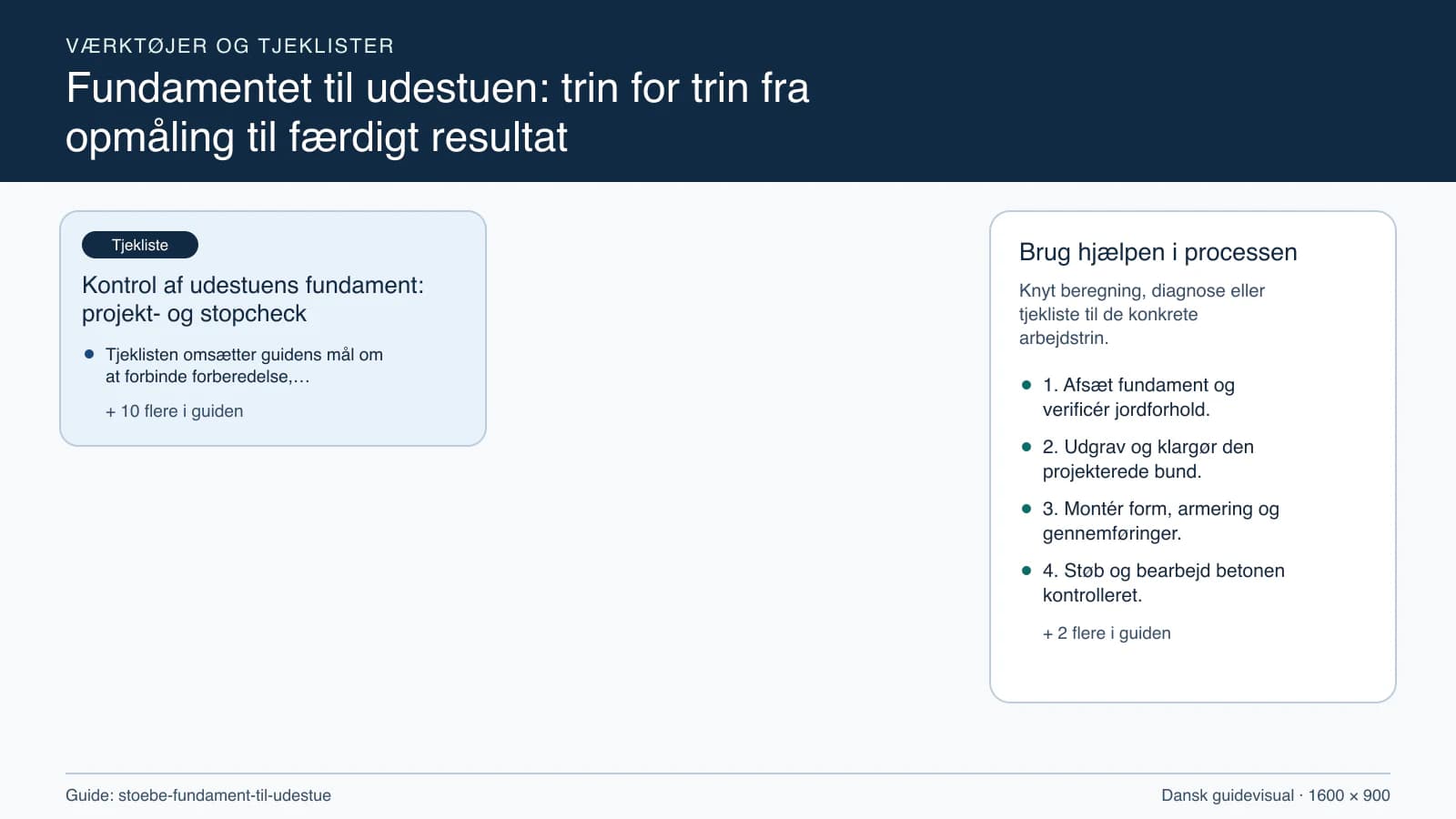 Værktøjsoversigt til “Kontrol af udestuens fundament: projekt- og stopcheck”.