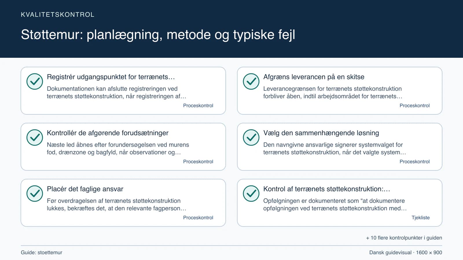 Kvalitetskontrol med checkpointet “Leverancegrænsen for terrænets støttekonstruktion forbliver åben, indtil arbejdsområdet for terrænets støttekonstruktion, fravalgene og murens fod, d…”.