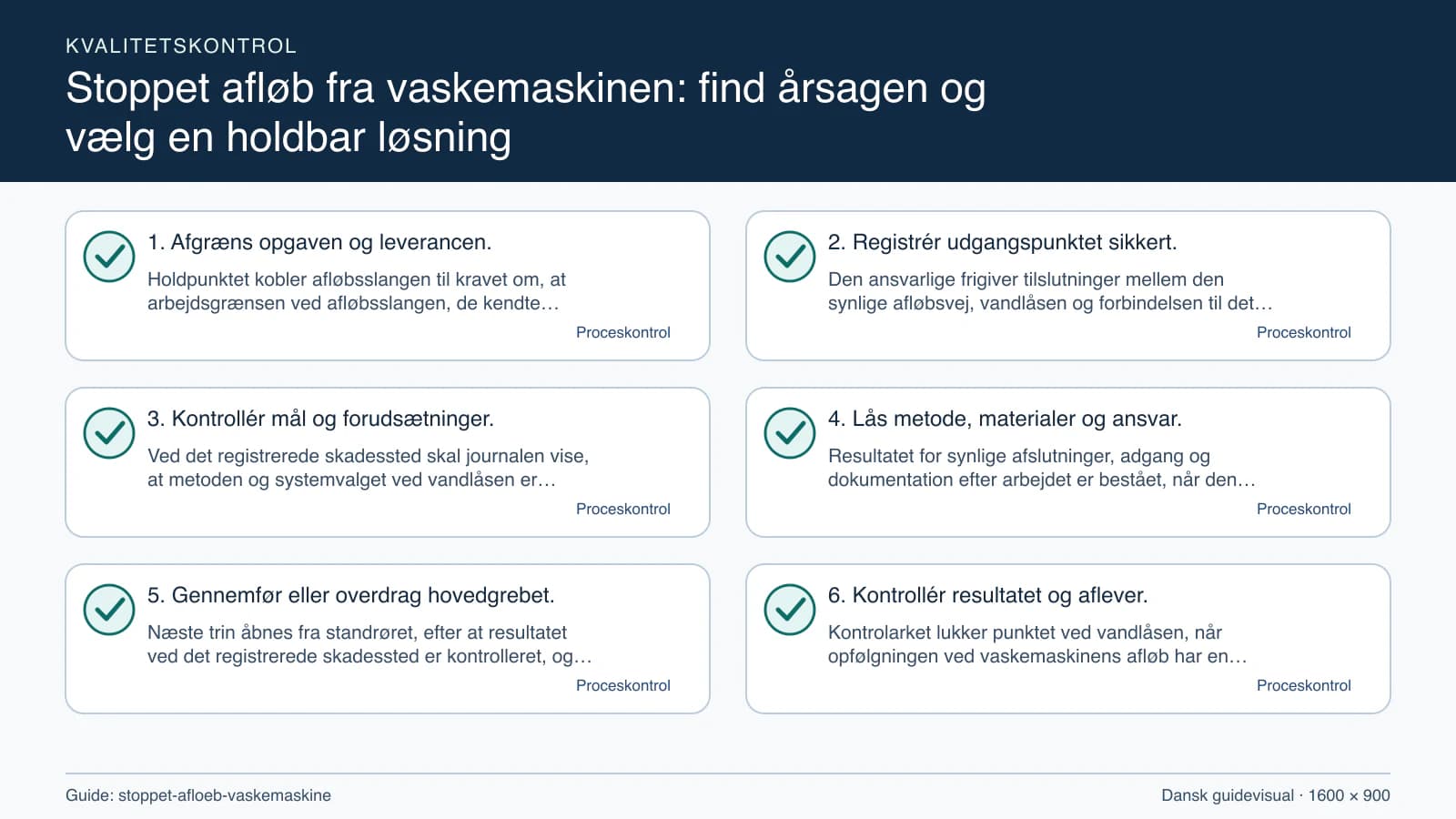 Kvalitetskontrol med checkpointet “Den ansvarlige frigiver tilslutninger mellem den synlige afløbsvej, vandlåsen og forbindelsen til det faste system og de omgivende bygningsdele, når…”.