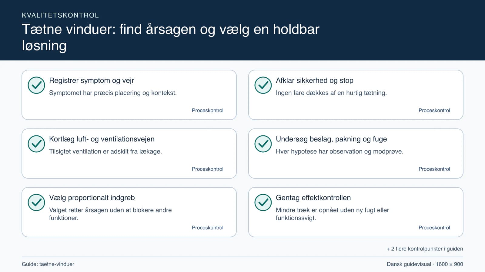 Kvalitetskontrol med checkpointet “Ingen fare dækkes af en hurtig tætning.”.
