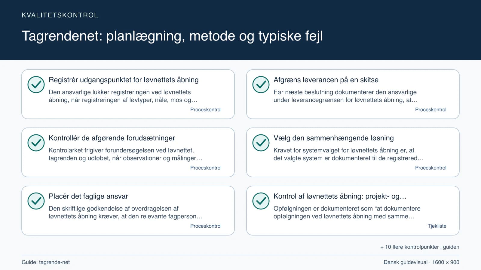 Kvalitetskontrol med checkpointet “Før næste beslutning dokumenterer den ansvarlige under leverancegrænsen for løvnettets åbning, at arbejdsområdet for løvnettets åbning, fravalgene og…”.