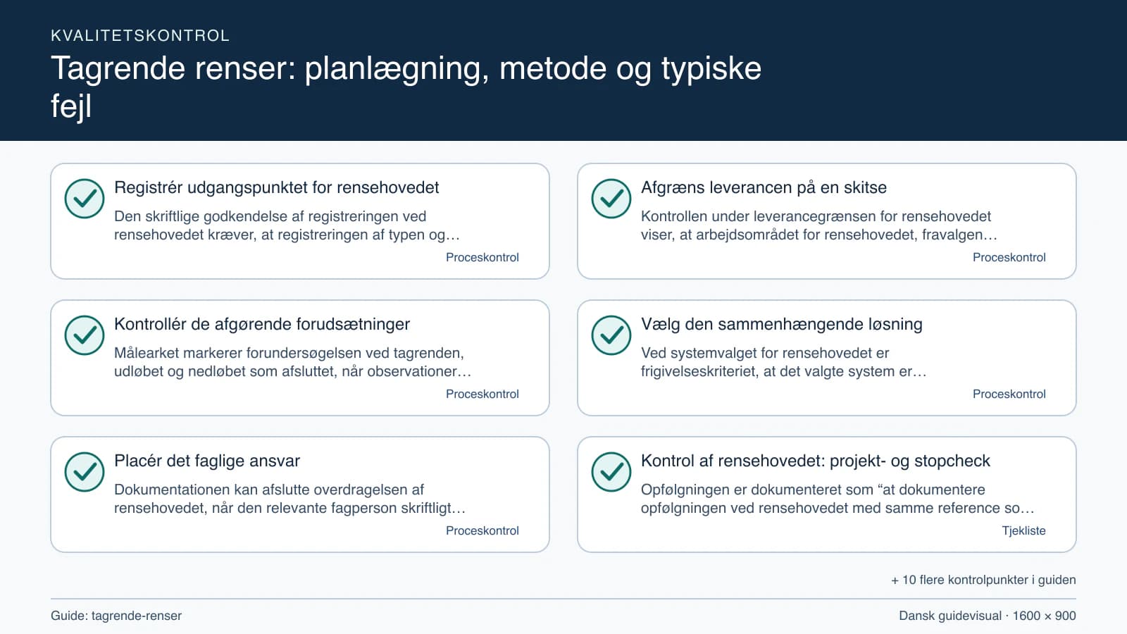 Kvalitetskontrol med checkpointet “Kontrollen under leverancegrænsen for rensehovedet viser, at arbejdsområdet for rensehovedet, fravalgene og tagrenden, udløbet og nedløbet fremgår af…”.