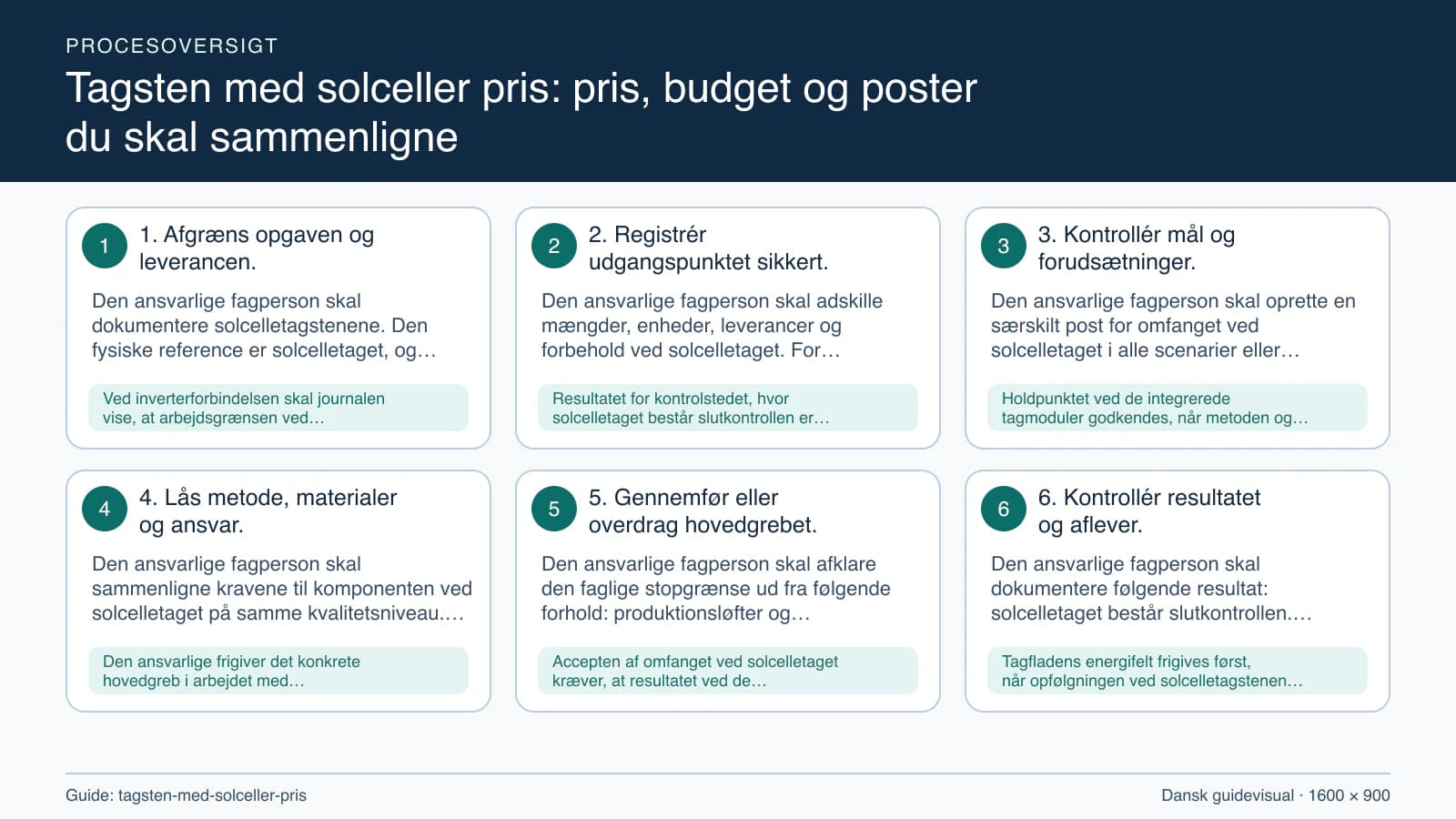 Procesoversigt til guiden “Tagsten med solceller pris: pris, budget og poster du skal sammenligne” med konkrete arbejdstrin og kontrolpunkter.