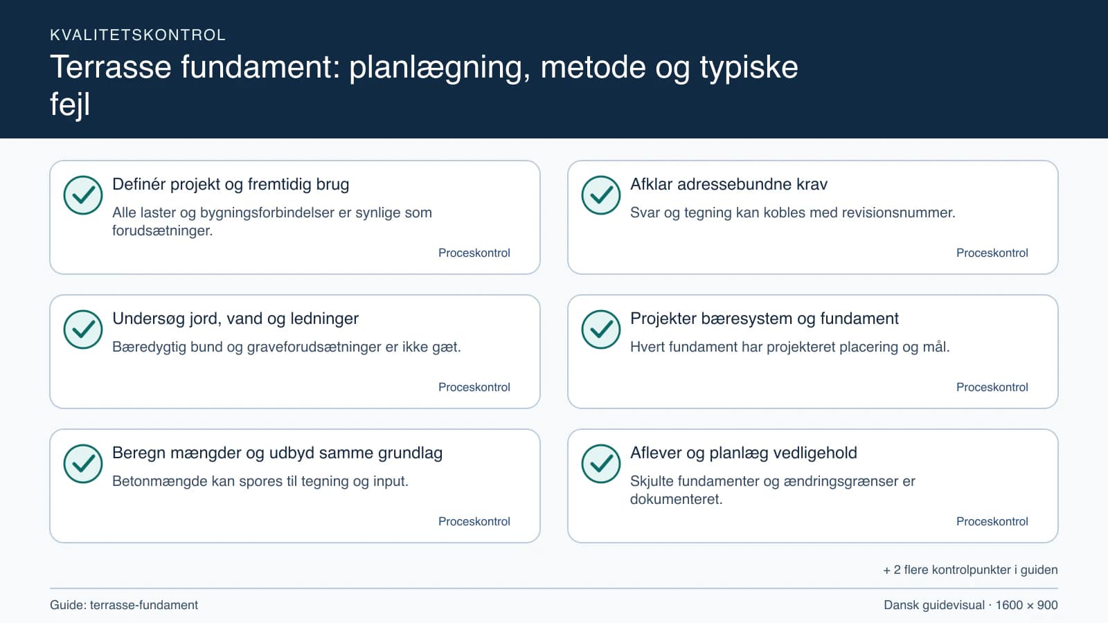 Kvalitetskontrol med checkpointet “Svar og tegning kan kobles med revisionsnummer.”.