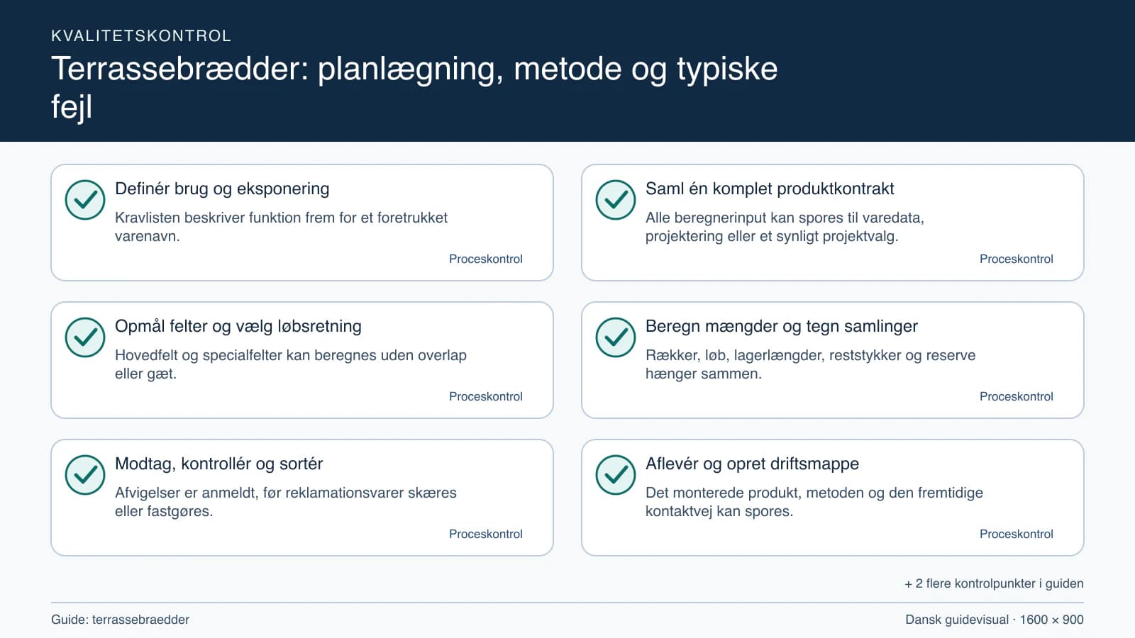 Kvalitetskontrol med checkpointet “Alle beregnerinput kan spores til varedata, projektering eller et synligt projektvalg.”.