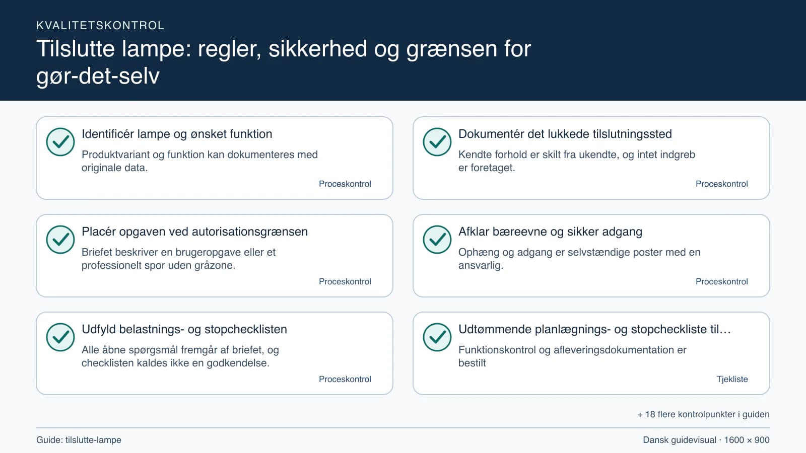 Kvalitetskontrol med checkpointet “Kendte forhold er skilt fra ukendte, og intet indgreb er foretaget.”.