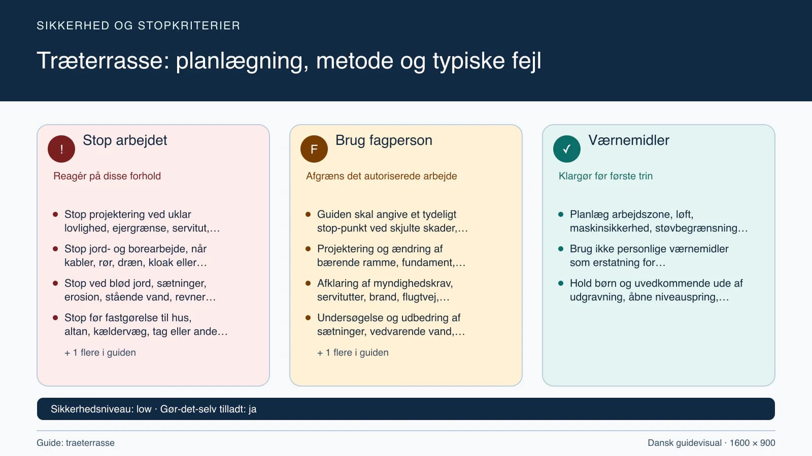Sikkerhedsoversigt med stopkriterier, fagpersonopgaver og nødvendige værnemidler.