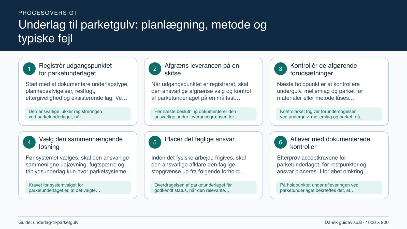 Procesoversigt til guiden “Underlag til parketgulv: planlægning, metode og typiske fejl” med konkrete arbejdstrin og kontrolpunkter.