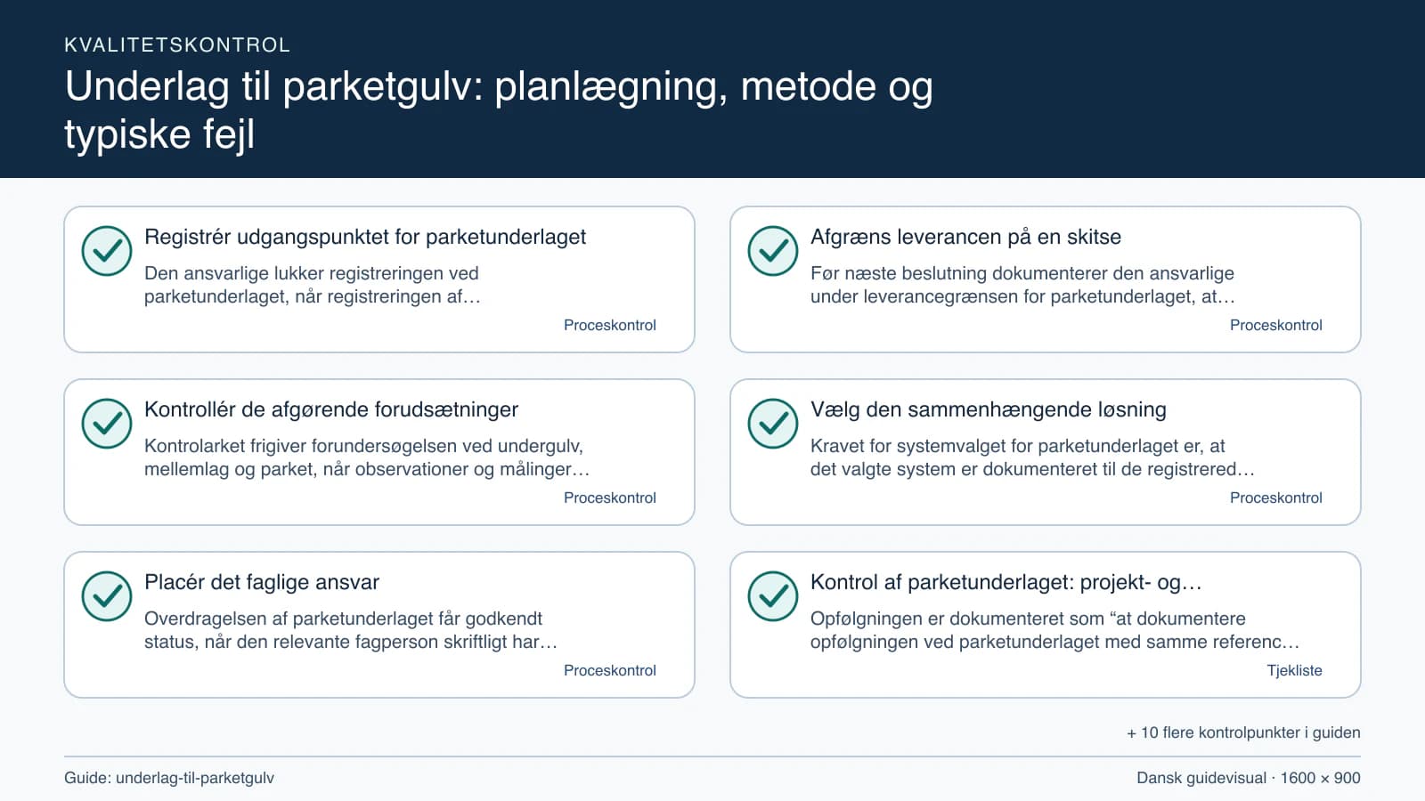 Kvalitetskontrol med checkpointet “Før næste beslutning dokumenterer den ansvarlige under leverancegrænsen for parketunderlaget, at arbejdsområdet for parketunderlaget, fravalgene og u…”.