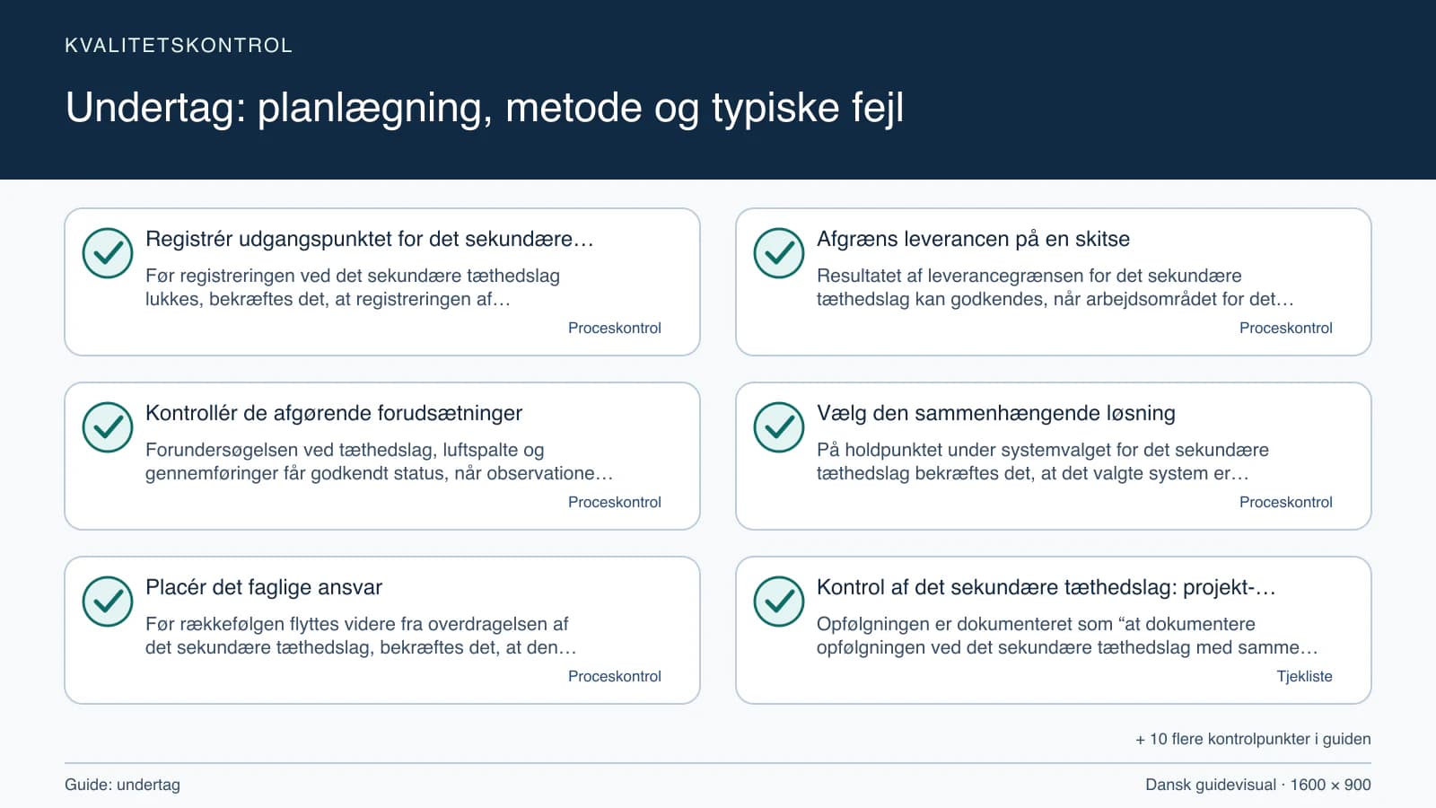 Kvalitetskontrol med checkpointet “Resultatet af leverancegrænsen for det sekundære tæthedslag kan godkendes, når arbejdsområdet for det sekundære tæthedslag, fravalgene og tæthedslag,…”.
