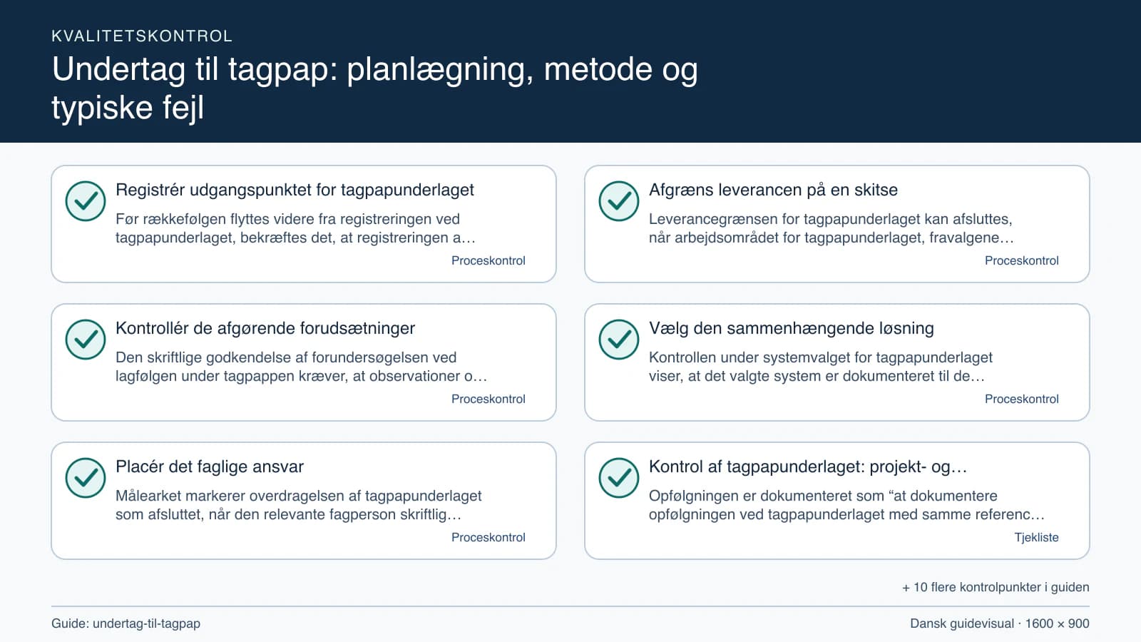 Kvalitetskontrol med checkpointet “Leverancegrænsen for tagpapunderlaget kan afsluttes, når arbejdsområdet for tagpapunderlaget, fravalgene og lagfølgen under tagpappen fremgår af den…”.
