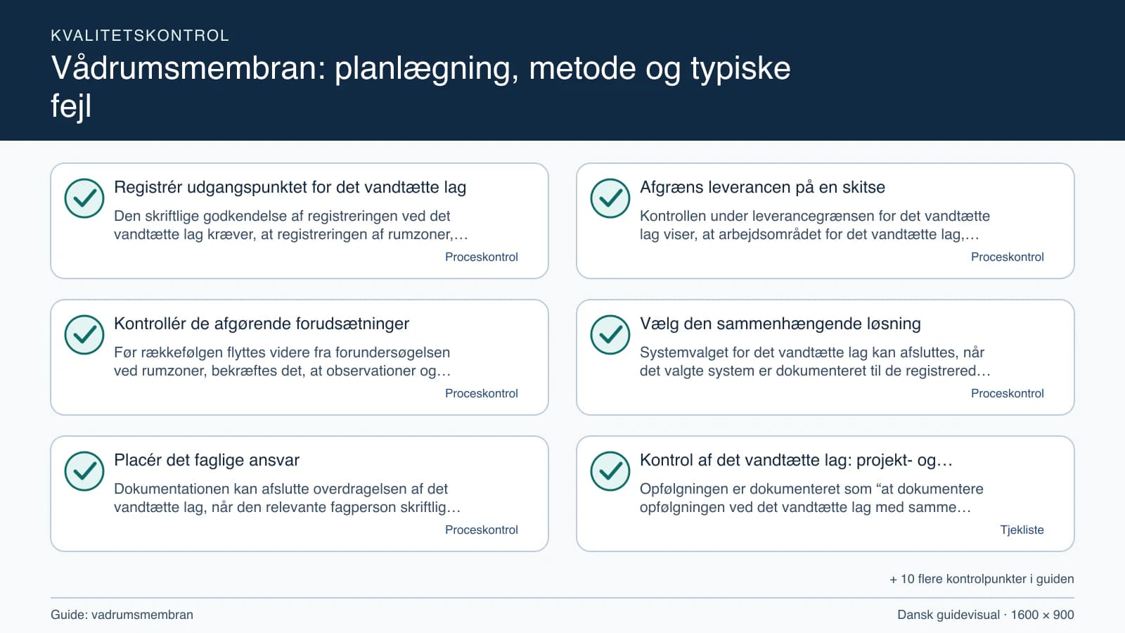 Kvalitetskontrol med checkpointet “Kontrollen under leverancegrænsen for det vandtætte lag viser, at arbejdsområdet for det vandtætte lag, fravalgene og rumzoner fremgår af den samme m…”.
