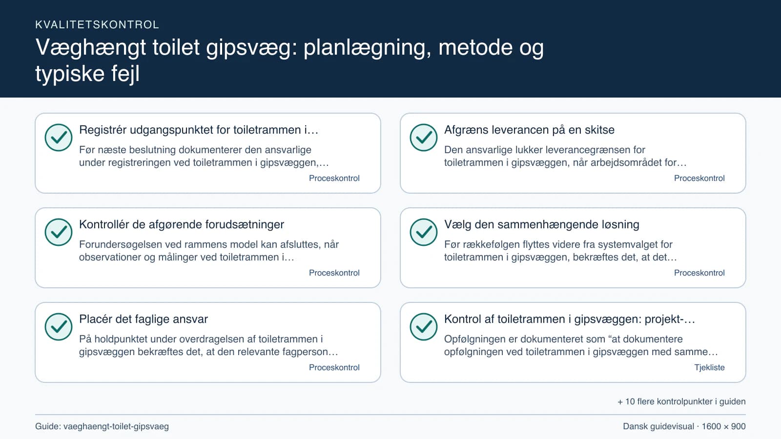 Kvalitetskontrol med checkpointet “Den ansvarlige lukker leverancegrænsen for toiletrammen i gipsvæggen, når arbejdsområdet for toiletrammen i gipsvæggen, fravalgene og rammens model f…”.