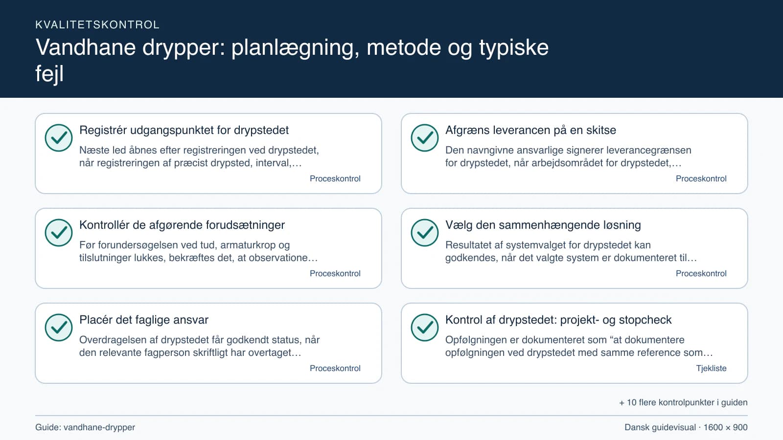 Kvalitetskontrol med checkpointet “Den navngivne ansvarlige signerer leverancegrænsen for drypstedet, når arbejdsområdet for drypstedet, fravalgene og tud, armaturkrop og tilslutninger…”.