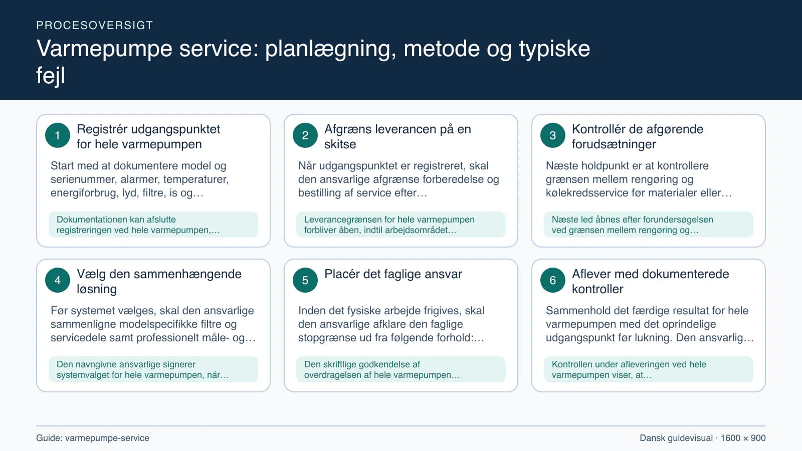 Procesoversigt til guiden “Varmepumpe service: planlægning, metode og typiske fejl” med konkrete arbejdstrin og kontrolpunkter.