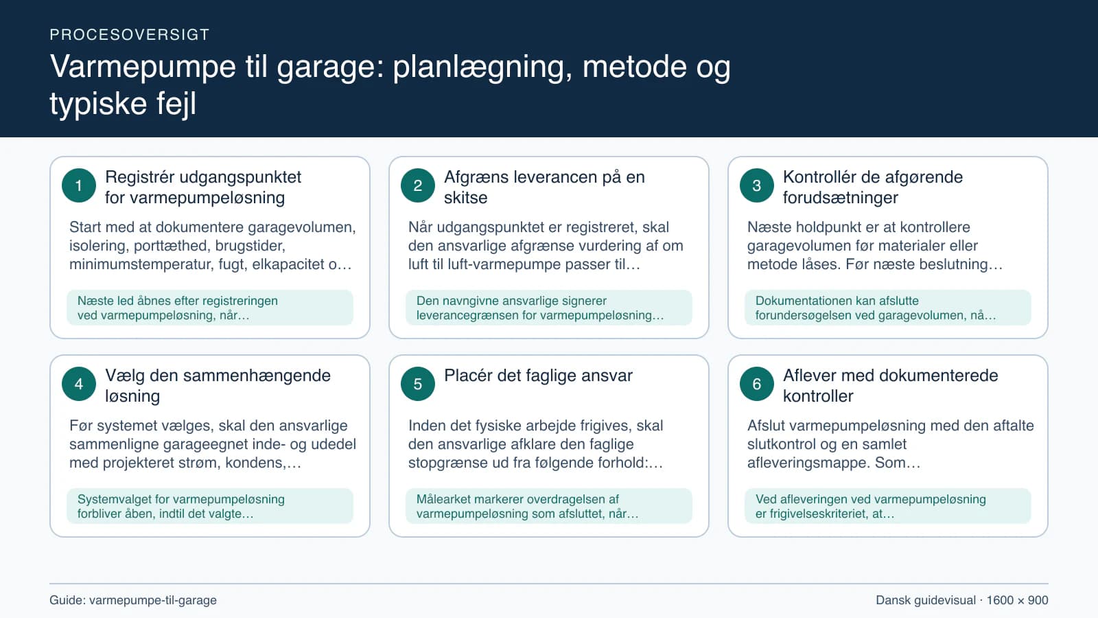 Procesoversigt til guiden “Varmepumpe til garage: planlægning, metode og typiske fejl” med konkrete arbejdstrin og kontrolpunkter.