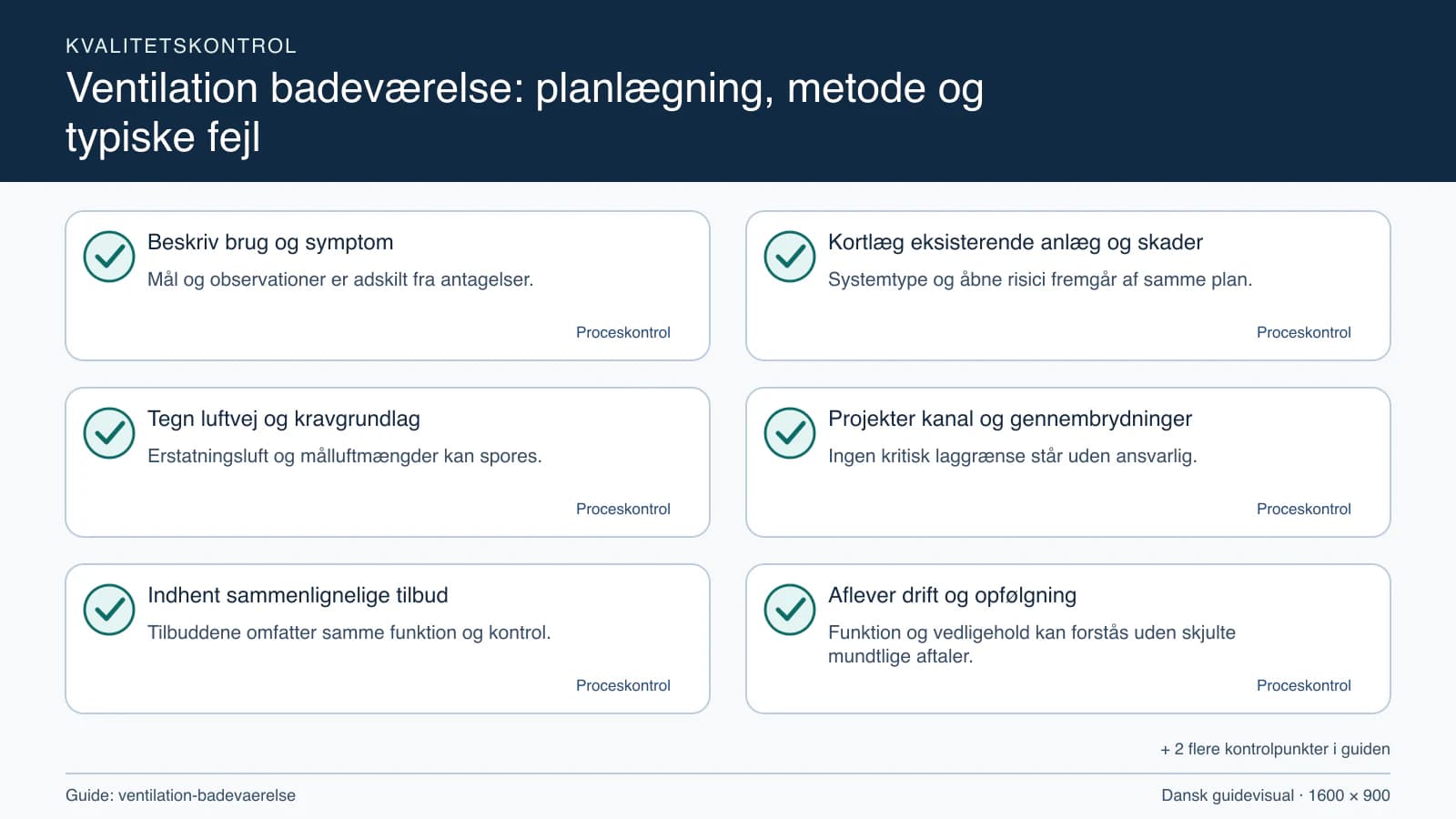 Kvalitetskontrol med checkpointet “Systemtype og åbne risici fremgår af samme plan.”.