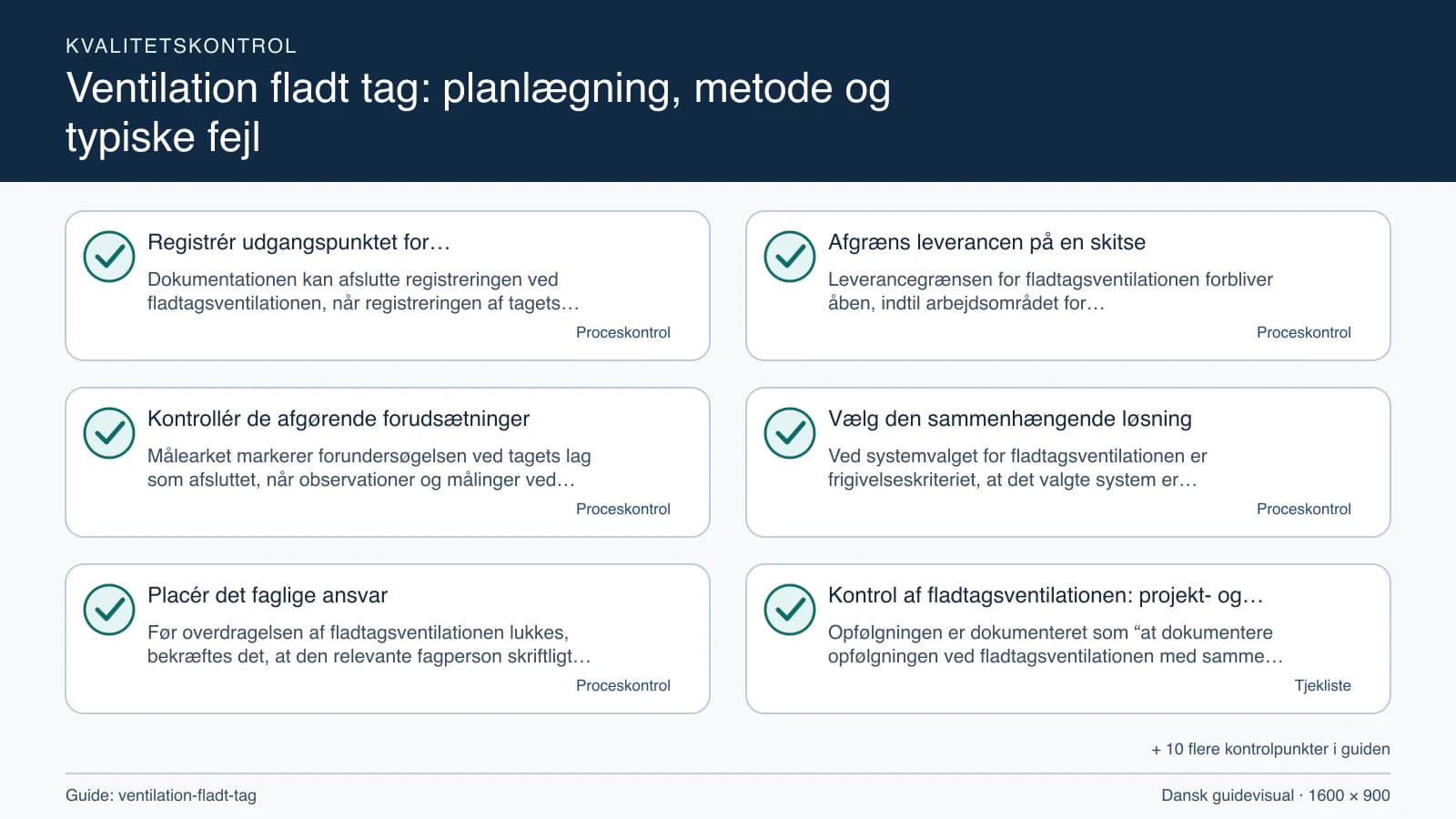 Kvalitetskontrol med checkpointet “Leverancegrænsen for fladtagsventilationen forbliver åben, indtil arbejdsområdet for fladtagsventilationen, fravalgene og tagets lag fremgår af den s…”.