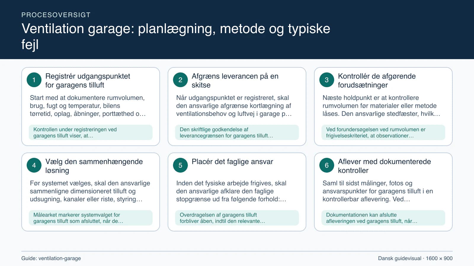 Procesoversigt til guiden “Ventilation garage: planlægning, metode og typiske fejl” med konkrete arbejdstrin og kontrolpunkter.