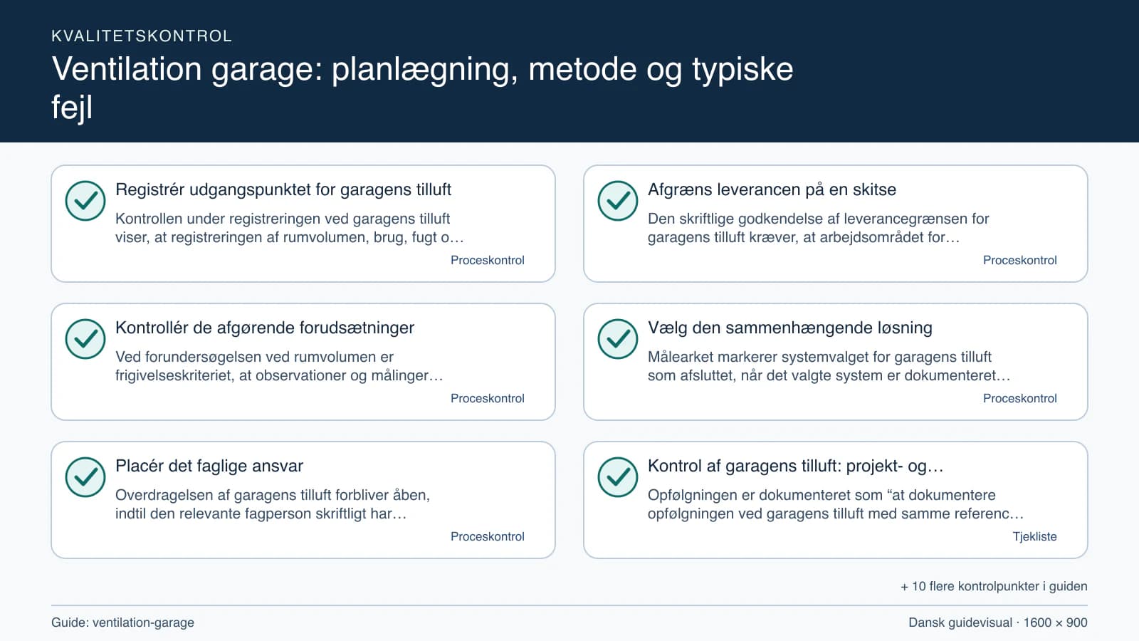 Kvalitetskontrol med checkpointet “Den skriftlige godkendelse af leverancegrænsen for garagens tilluft kræver, at arbejdsområdet for garagens tilluft, fravalgene og rumvolumen fremgår…”.
