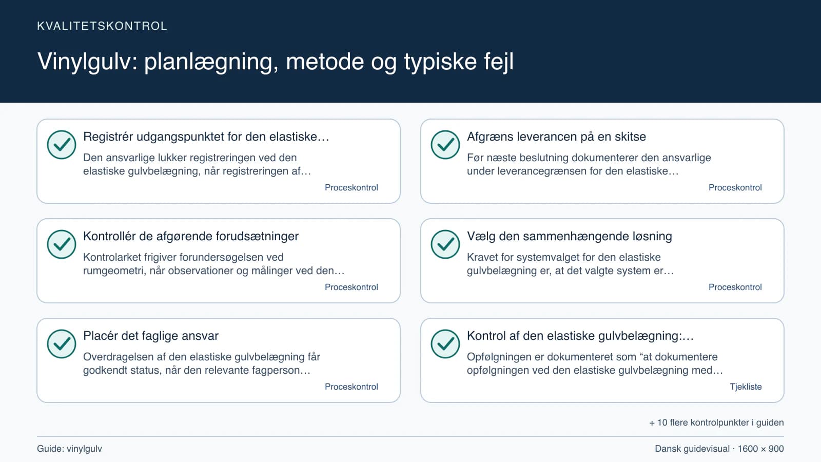 Kvalitetskontrol med checkpointet “Før næste beslutning dokumenterer den ansvarlige under leverancegrænsen for den elastiske gulvbelægning, at arbejdsområdet for den elastiske gulvbelæ…”.