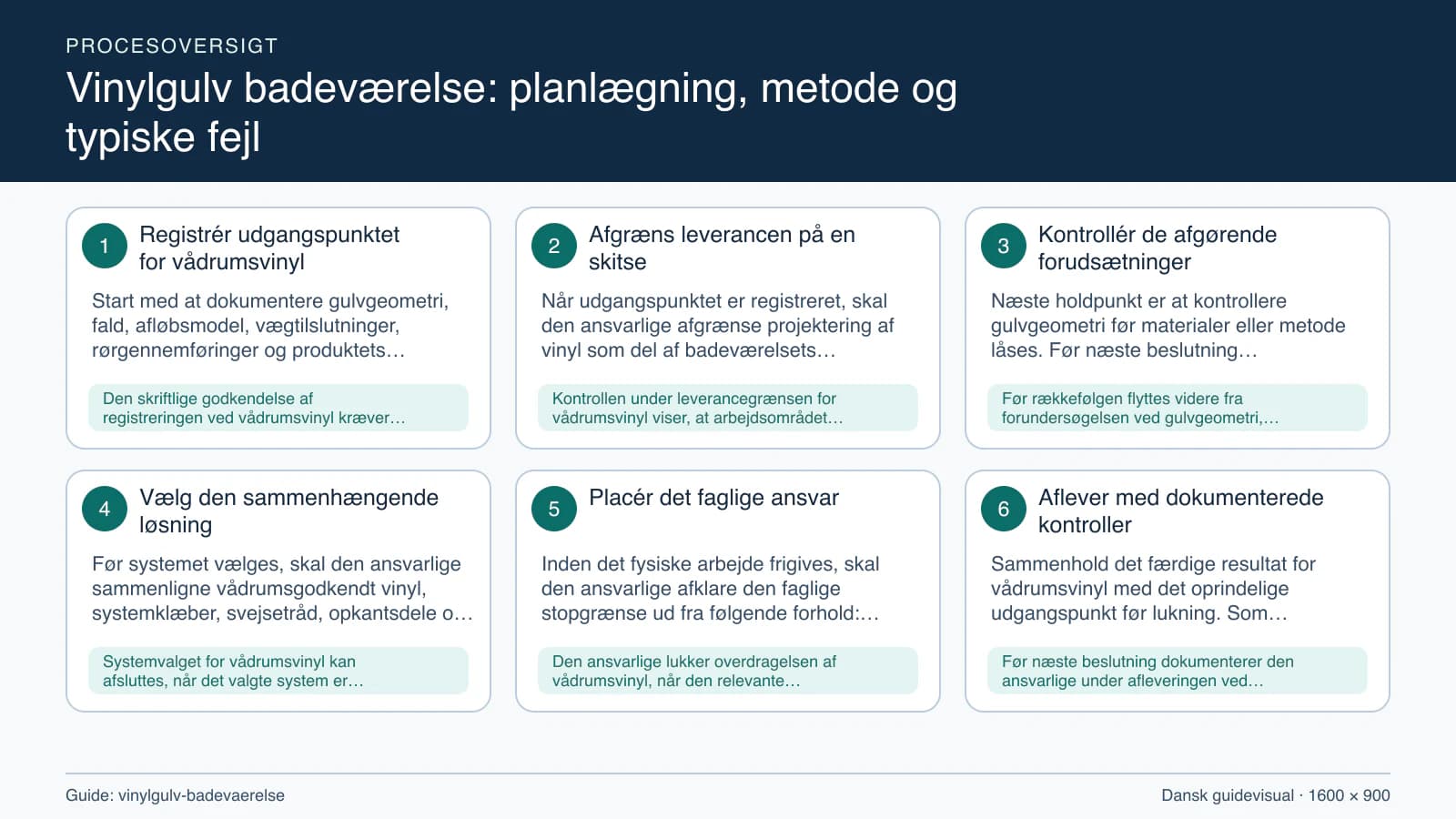 Procesoversigt til guiden “Vinylgulv badeværelse: planlægning, metode og typiske fejl” med konkrete arbejdstrin og kontrolpunkter.