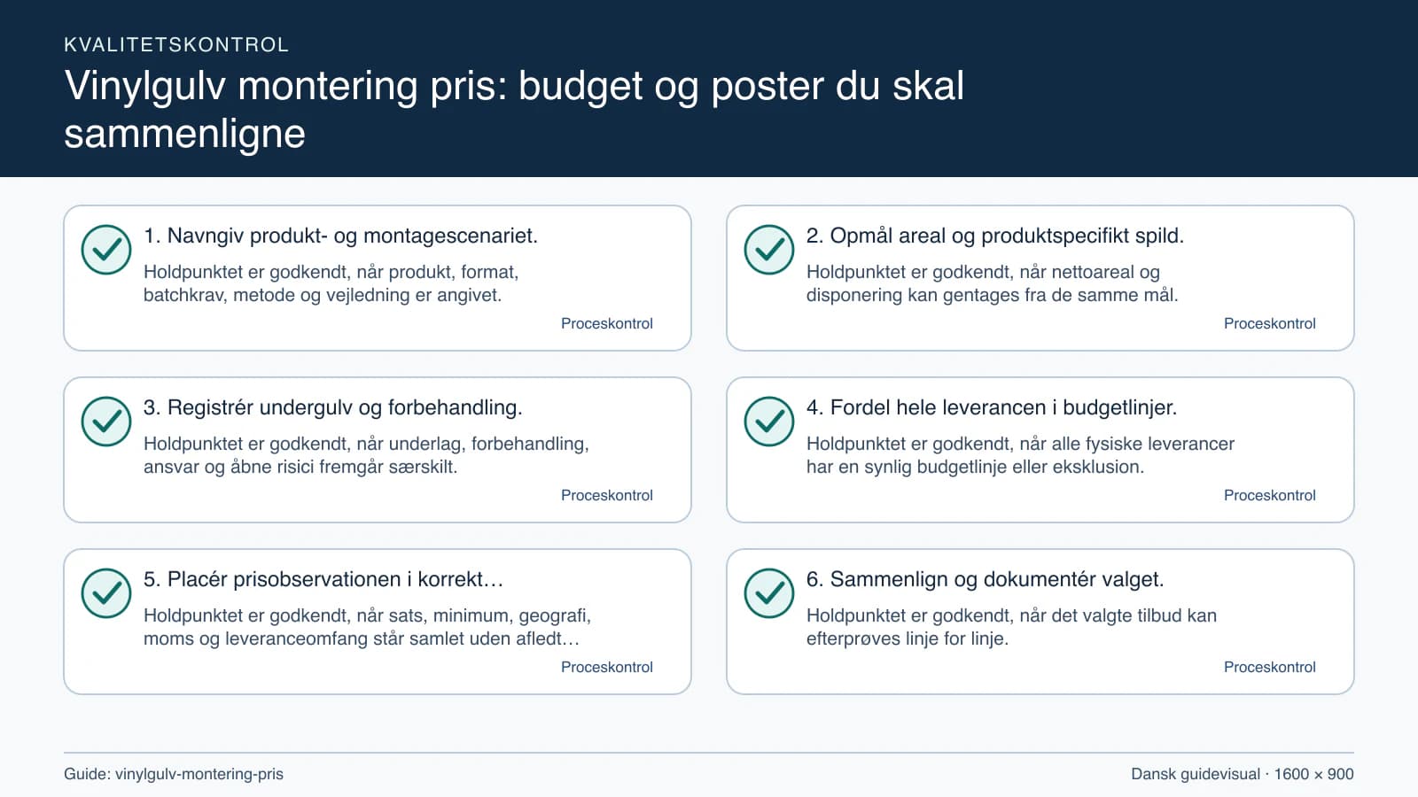 Kvalitetskontrol med checkpointet “Holdpunktet er godkendt, når nettoareal og disponering kan gentages fra de samme mål.”.