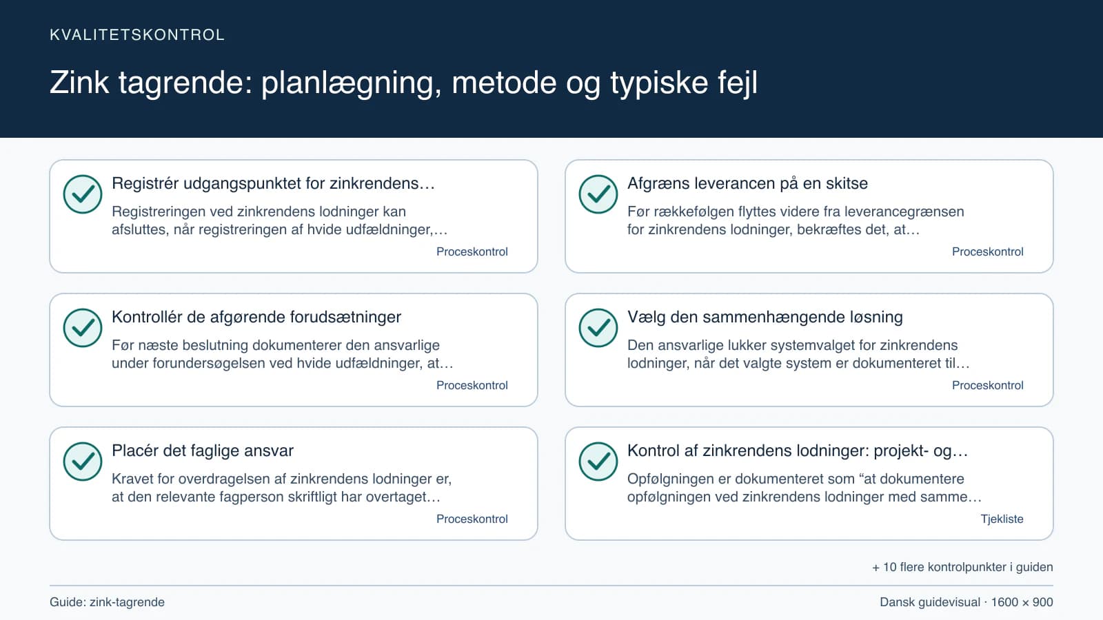 Kvalitetskontrol med checkpointet “Før rækkefølgen flyttes videre fra leverancegrænsen for zinkrendens lodninger, bekræftes det, at arbejdsområdet for zinkrendens lodninger, fravalgene…”.
